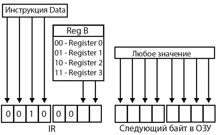 Как устроен компьютер? Часть 9 (Инструкции Jump)