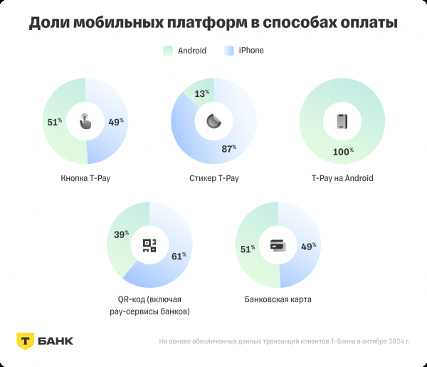 Чем в России отличаются друг от друга владельцы iPhone и смартфонов на Android?