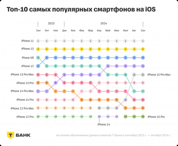 Чем в России отличаются друг от друга владельцы iPhone и смартфонов на Android?