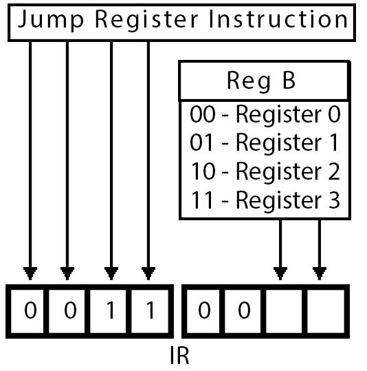 Как устроен компьютер? Часть 9 (Инструкции Jump)