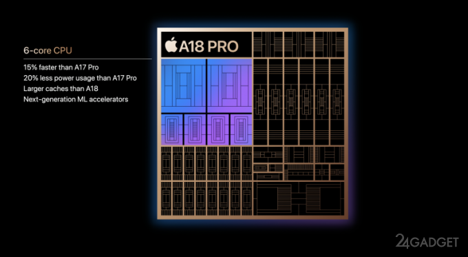 Какими будут новые процессоры Apple A18 и A18 Pro