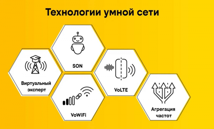 Клиенты билайн стали передавать через мессенджеры в 39 раз больше информации