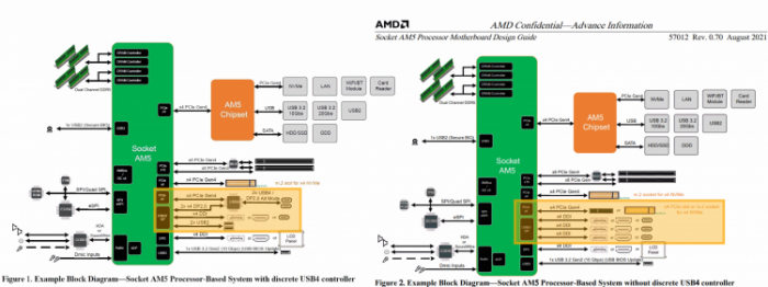 Все процессоры AMD Zen 4 получат встроенную графику, но не у всех она будет работать