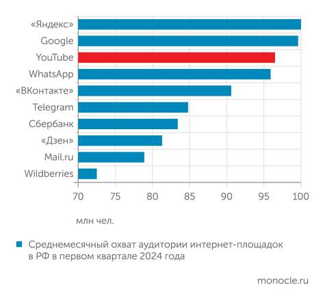 YouTube в мерцающем режиме