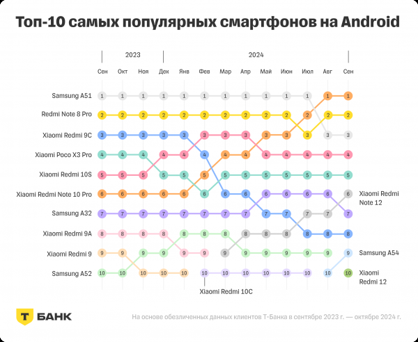 Чем в России отличаются друг от друга владельцы iPhone и смартфонов на Android?