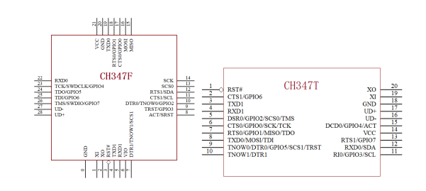 Мультитул для инженера: волшебная коробочка с I2C/SPI/UART/JTAG за 1.000 рублей