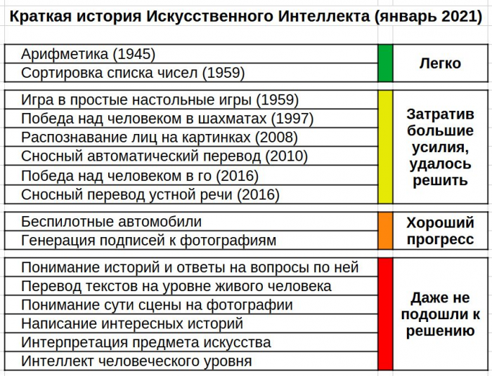 «Просто не умирайте», или что нас ждёт через 10 лет