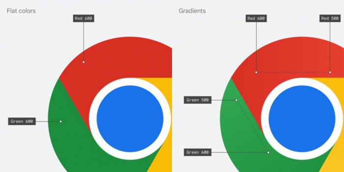 В Chrome внесено "важнейшее" изменение. Над ним работали 8 лет!