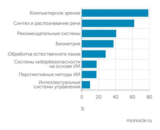 Искусственный интеллект: история ошибок