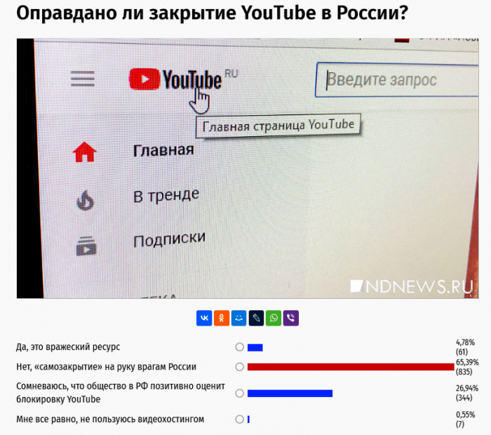 «Самозакрытие» YouTube на руку врагам России – итоги опроса