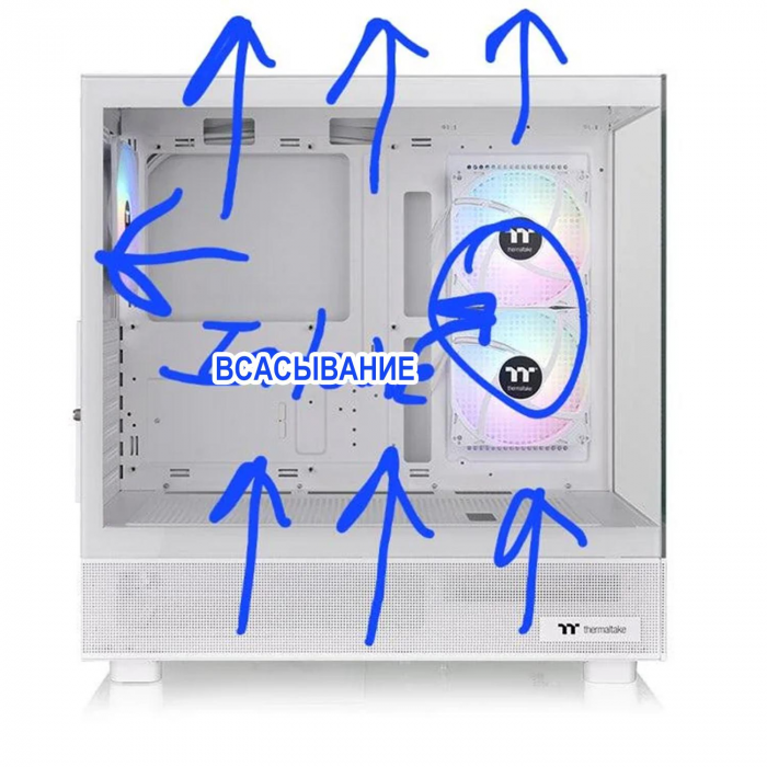 Как правильно или неправильно ставить вентиляторы в ПК — забавный тред на Reddit
