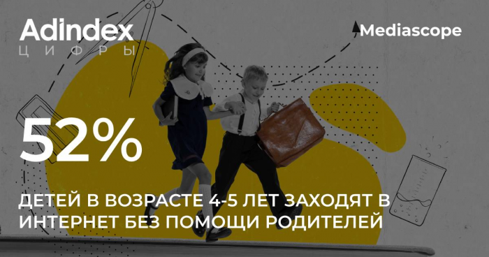 Только 10% детей 4-5 лет не пользуются интернетом