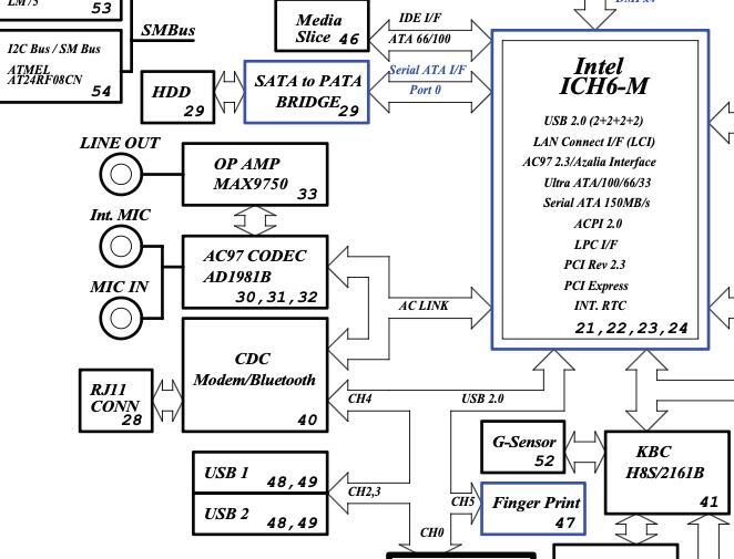Сезам, грузися! Установка Windows XP на древний ноутбук без физических носителей