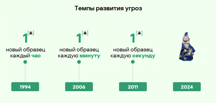 Киберопасности 2024: эксперт Глобального центра исследования и ...иза угроз "Лаборатории Касперского" Леонид Безвершенко рассказал о главных уязвимостях года